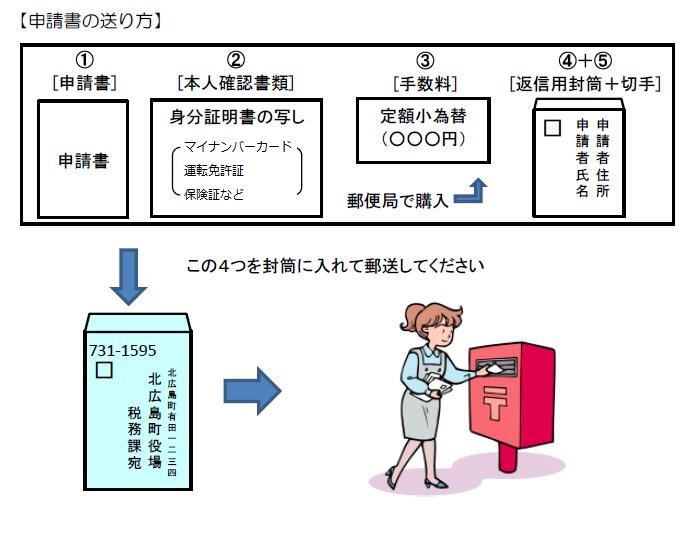 郵送イメージ