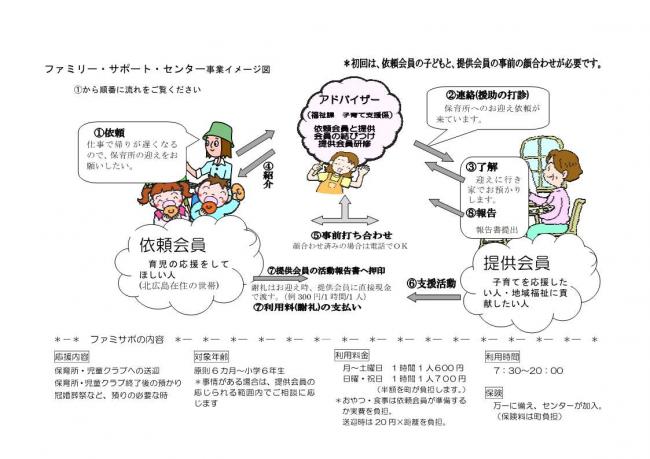 ファミリーサポートセンター事業イメージ図