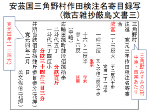 安芸国三門野村作田検注名寄目録写