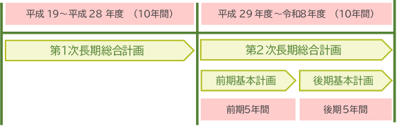 計画期間