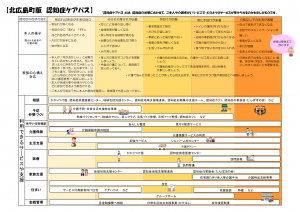 北広島町版ケアパス