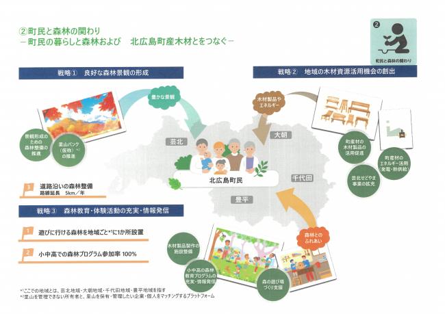 町民と森林の関わり