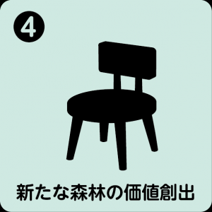 新たな森林の価値創出