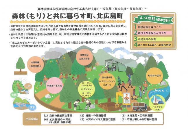 基本方針