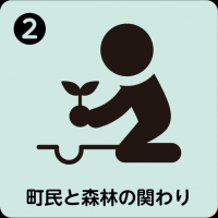 町民と森林の関わり