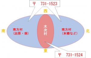 南方村の略図