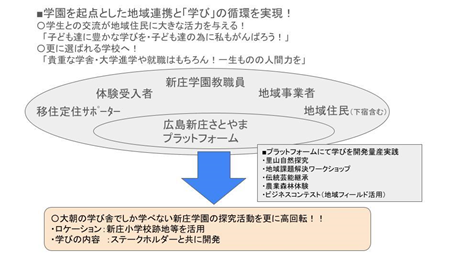 広島新庄さとやま留学③