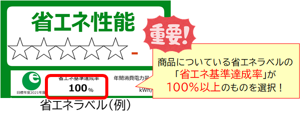 省エネラベル