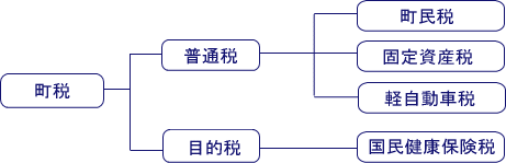 町税について 北広島町ホームページ