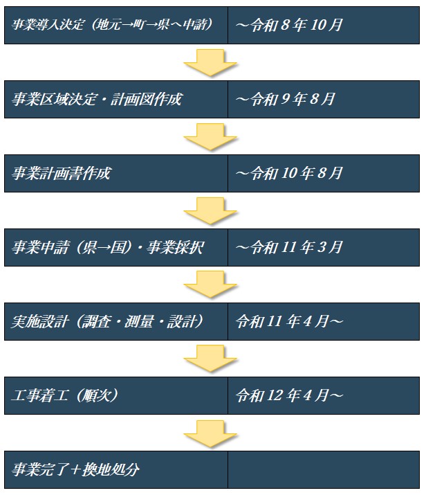 スケジュール