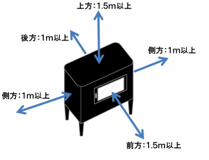 離隔距離