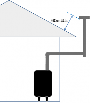 煙突の高さ