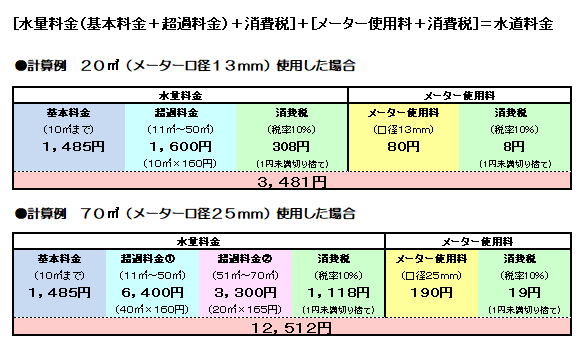 水道料金の計算方法です