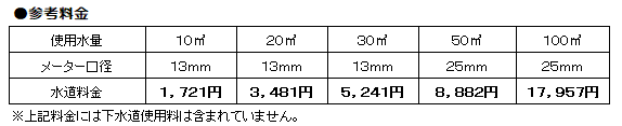 参考料金